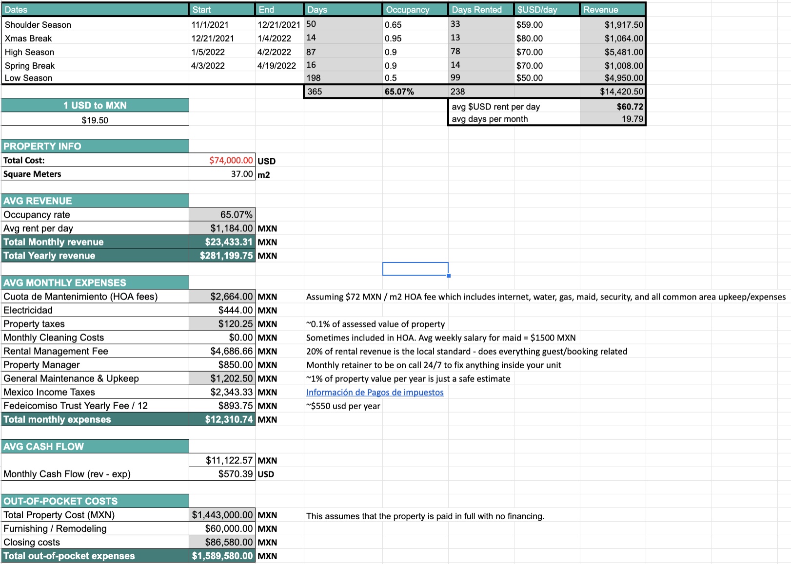 FREE Mexico Beach House Investment Calculator for Rental ROI [2023]